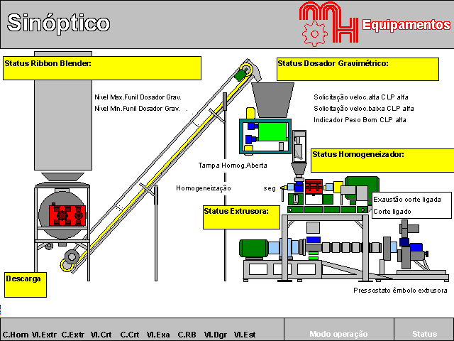 510001 - Homogeneizador MH