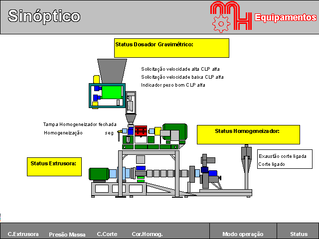 510101 - Sistema Integrado de Produção de Masterbatch