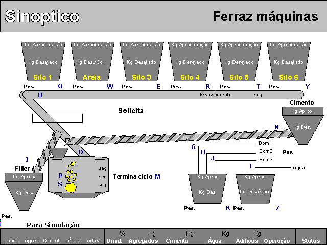 600803 - Sistema fabricação de concreto 3