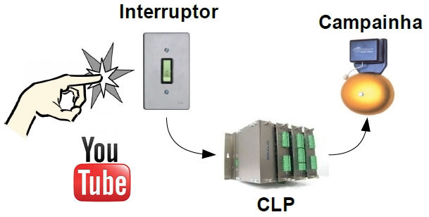 Imagem vídeo-aula 2