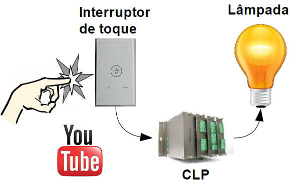 Imagem vídeo-aula 3