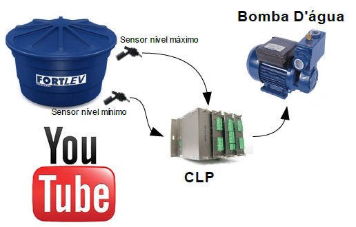 Imagem vídeo-aula 5