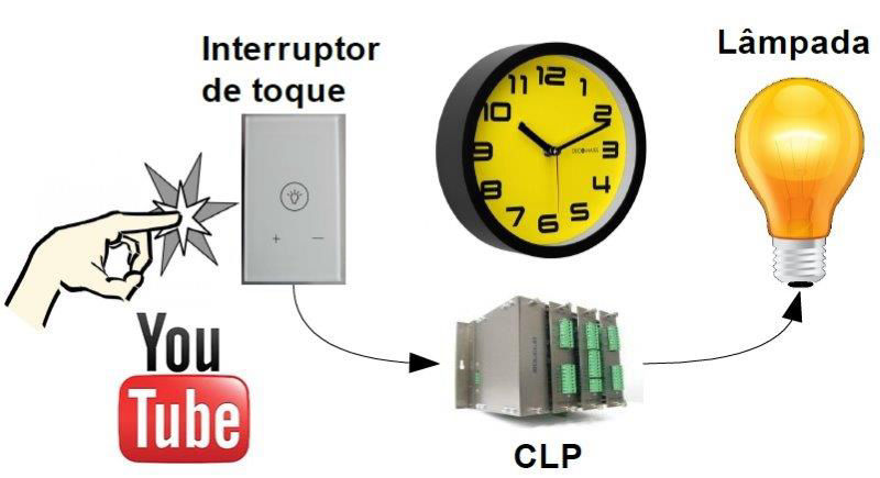 Imagem vídeo-aula 6