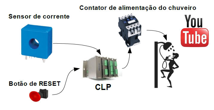 Imagem vídeo-aula 8